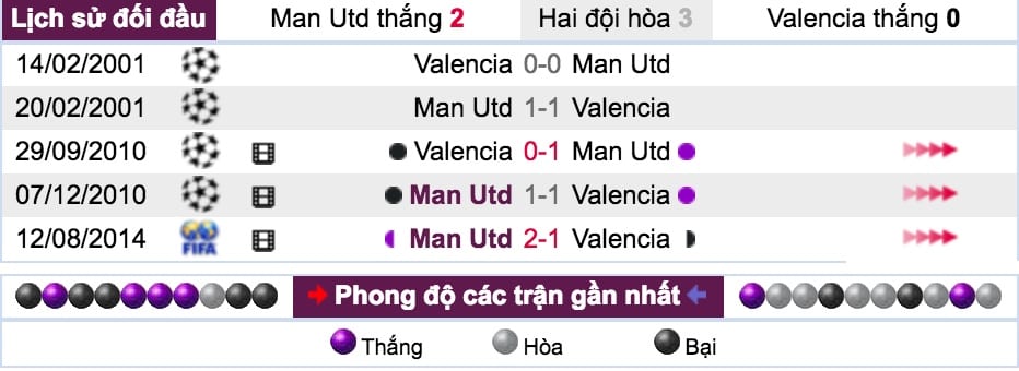ty le cuoc man utd vs valencia luc 2h ngay 3 10 vong 2 cup c1 hinh anh 6 Tỷ lệ cược Man Utd vs Valencia lúc 2h ngày 3/10 vòng 2 Cúp C1 8