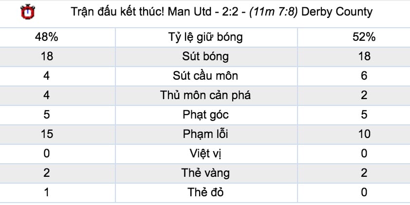 ty le cuoc man utd vs valencia luc 2h ngay 3 10 vong 2 cup c1 hinh anh 4 Tỷ lệ cược Man Utd vs Valencia lúc 2h ngày 3/10 vòng 2 Cúp C1 6