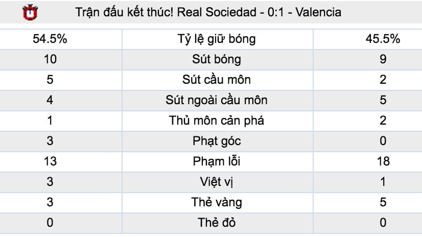 ty le cuoc man utd vs valencia luc 2h ngay 3 10 vong 2 cup c1 hinh anh 5 Tỷ lệ cược Man Utd vs Valencia lúc 2h ngày 3/10 vòng 2 Cúp C1 7