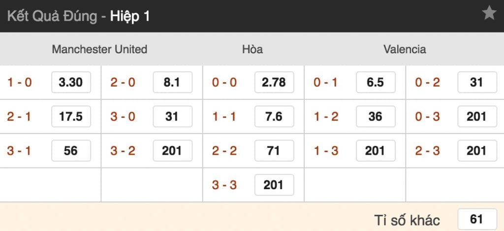 ty le cuoc man utd vs valencia luc 2h ngay 3 10 vong 2 cup c1 hinh anh 3 Tỷ lệ cược Man Utd vs Valencia lúc 2h ngày 3/10 vòng 2 Cúp C1 5