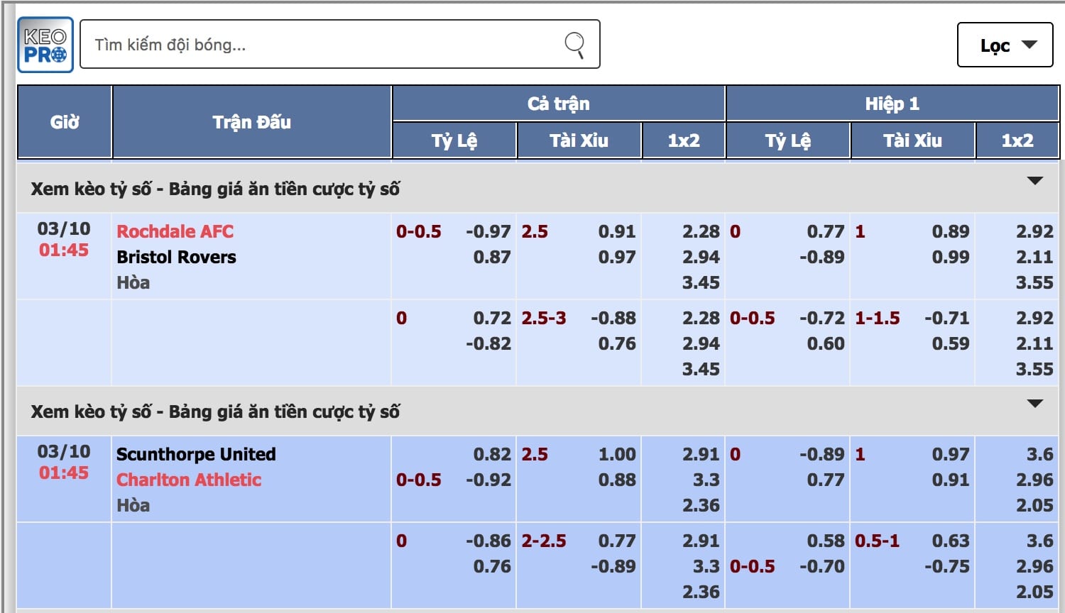 Tiết lộ cách đọc tỉ lệ cược 388 chi tiết nhất 2018 1