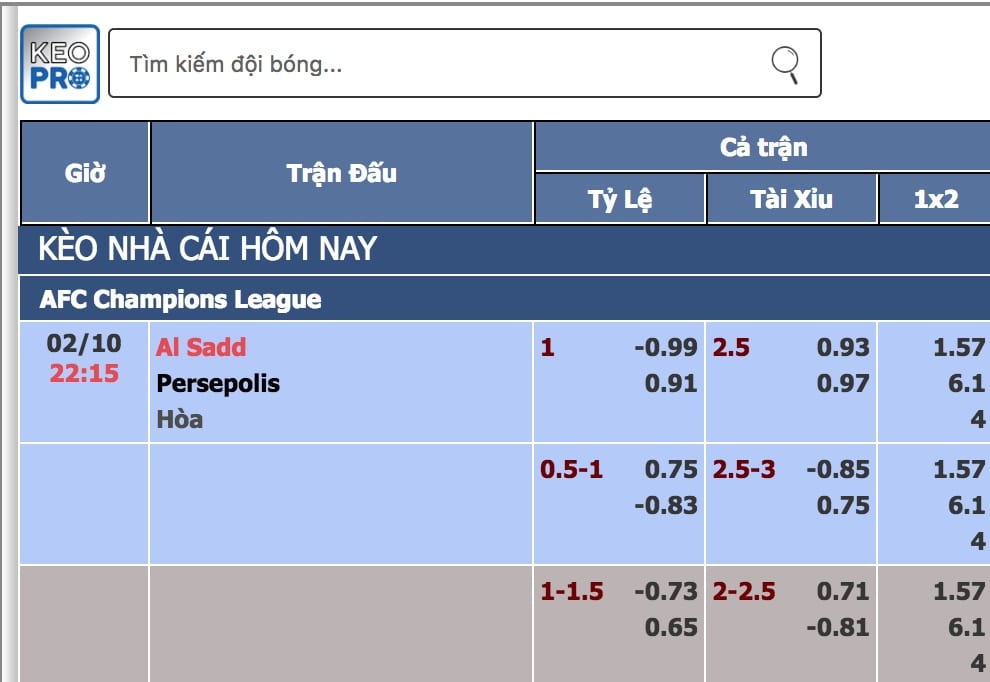 Tỷ lệ cược âm là gì ? Kinh nghiệm chơi cá độ bóng đá hiệu quả 1