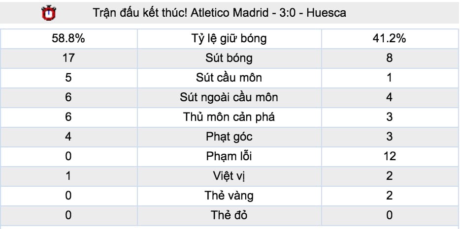 Tỷ lệ cược Atletico Madrid vs Club Brugge lúc 3h ngày 4/10 Cup C1 6
