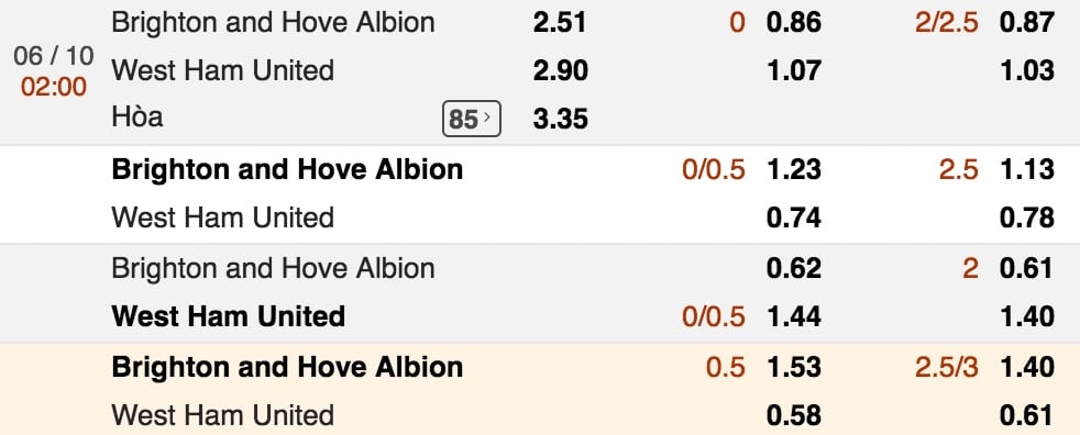Tỷ lệ cược Brighton vs West Ham lúc 2h ngày 6/10 vòng 8 NHA 3
