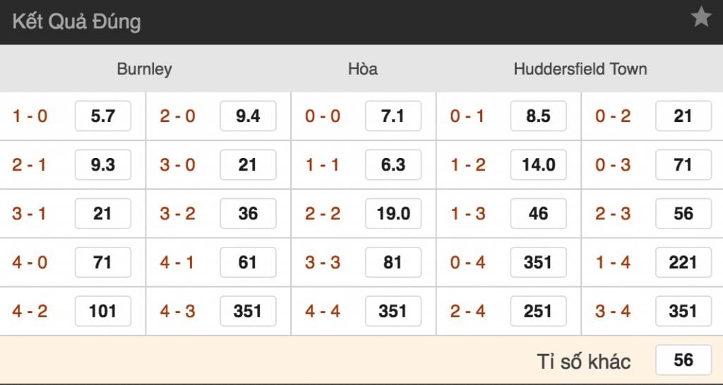 Tỷ lệ cược Burnley vs Huddersfield lúc 21h ngày 6/10 vòng 8 NHA 4