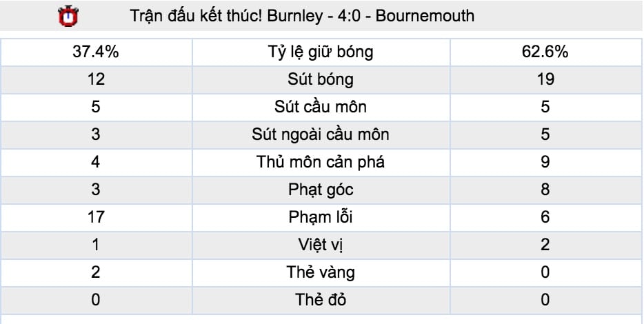 Tỷ lệ cược Burnley vs Huddersfield lúc 21h ngày 6/10 vòng 8 NHA 7