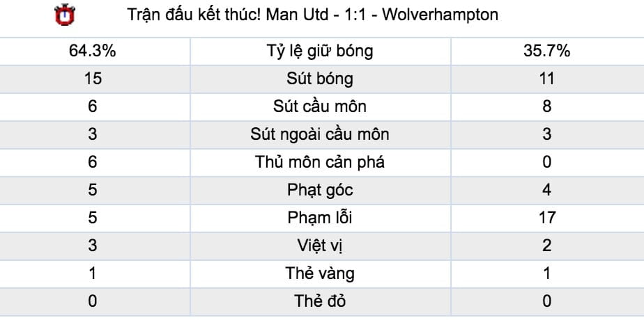 Tỷ lệ cược Crystal Palace vs Wolverhampton lúc 21h ngày 6/10 vòng 8 NHA 8