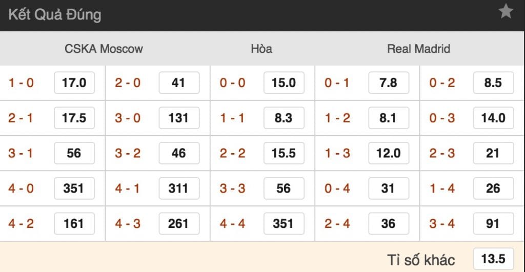 ty le cuoc cska moskva vs real madrid luc 2h ngay 3 10 vong 2 cup c1 hinh anh 2 Tỷ lệ cược CSKA Moskva vs Real Madrid lúc 2h ngày 3/10 vòng 2 Cúp C1 4