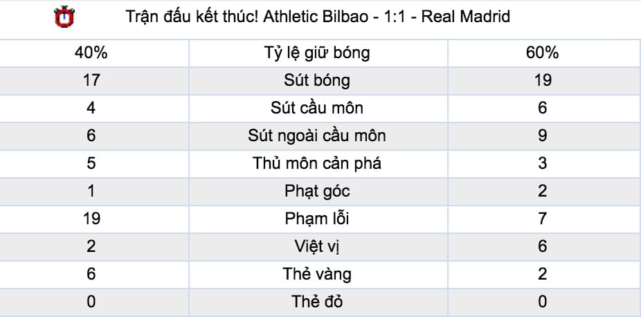 ty le cuoc cska moskva vs real madrid luc 2h ngay 3 10 vong 2 cup c1 hinh anh 5 Tỷ lệ cược CSKA Moskva vs Real Madrid lúc 2h ngày 3/10 vòng 2 Cúp C1 7