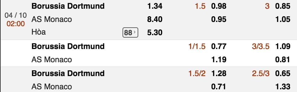 Tỷ lệ cược Dortmund vs Monaco lúc 2h ngày 4/10 vòng 2 Cup C1 3