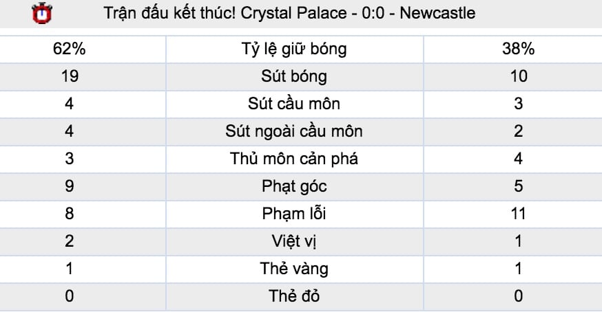 Tỷ lệ cược Man Utd vs Newcastle lúc 23h30 ngày 6/10 vòng 8 NHA 8