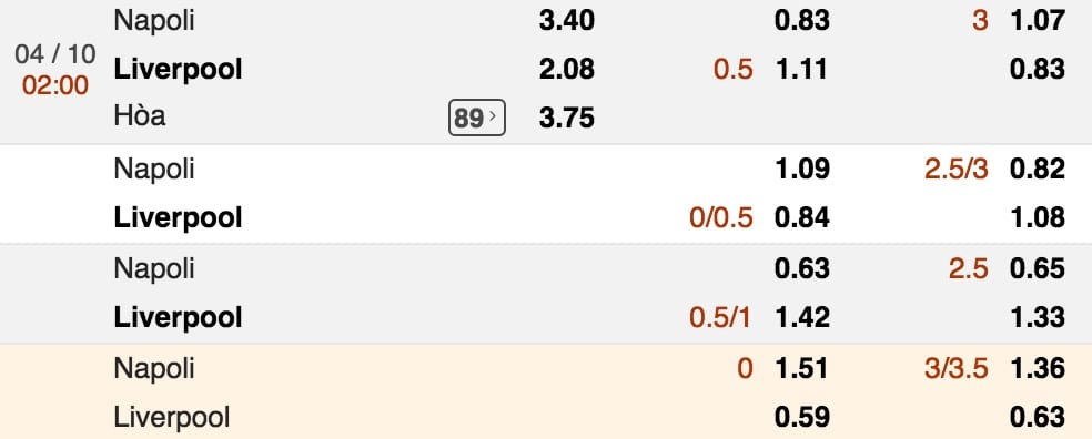 Tỷ lệ cược Napoli vs Liverpool lúc 2h ngày 4/10 vòng 2 Cúp C1 3