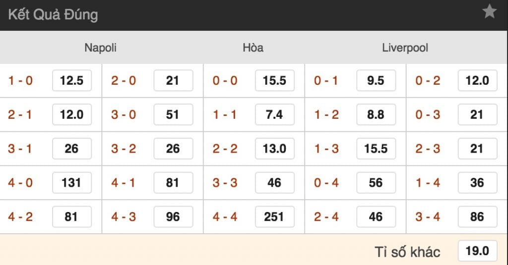 Tỷ lệ cược Napoli vs Liverpool lúc 2h ngày 4/10 vòng 2 Cúp C1 4