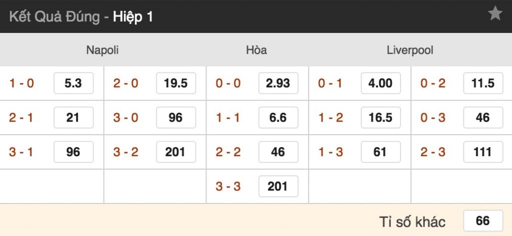 Tỷ lệ cược Napoli vs Liverpool lúc 2h ngày 4/10 vòng 2 Cúp C1 5