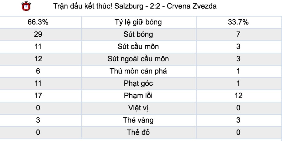 Tỷ lệ cược Paris SG vs Crvena Zvezda lúc 23h55 ngày 3/10 vòng 2 Cúp C1 7