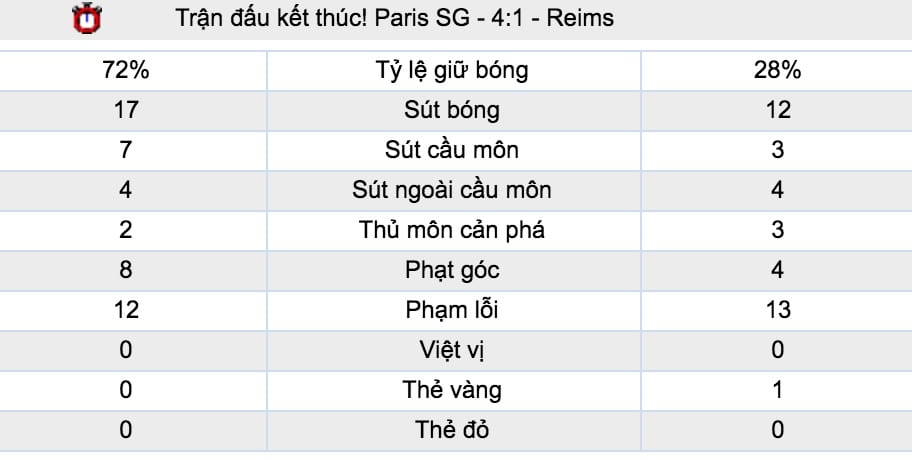 Tỷ lệ cược Paris SG vs Crvena Zvezda lúc 23h55 ngày 3/10 vòng 2 Cúp C1 6