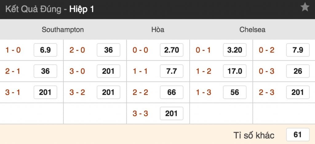 Tỷ lệ cược Southampton vs Chelsea lúc 20h15 ngày 7/10 vòng 8 NHA 5