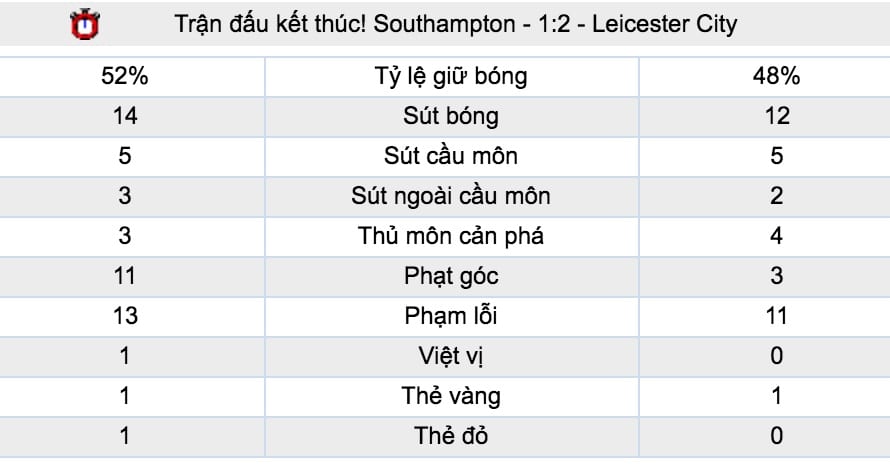 Tỷ lệ cược Southampton vs Chelsea lúc 20h15 ngày 7/10 vòng 8 NHA 7