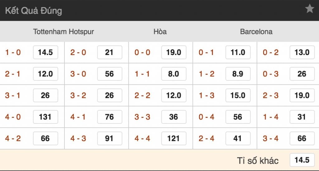 Tỷ lệ cược Tottenham vs Barcelona lúc 2h ngày 4/10 vòng 2 Cup C1 4