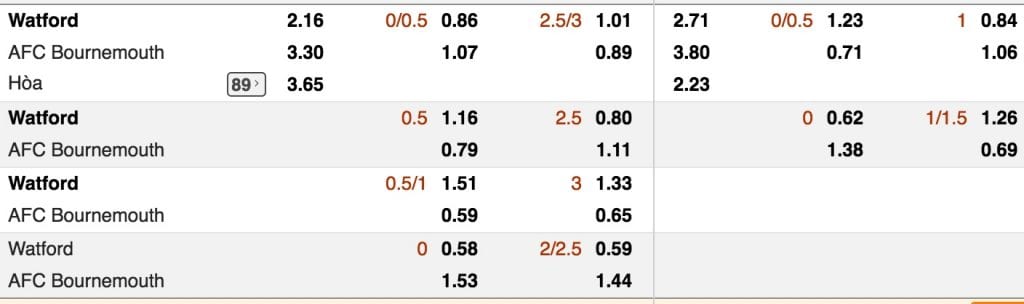 ty le cuoc watford vs bournemouth luc 21h ngay 6 10 vong 8 nha hinh anh 1 Tỷ lệ cược Watford vs Bournemouth lúc 21h ngày 6/10 vòng 8 NHA 3