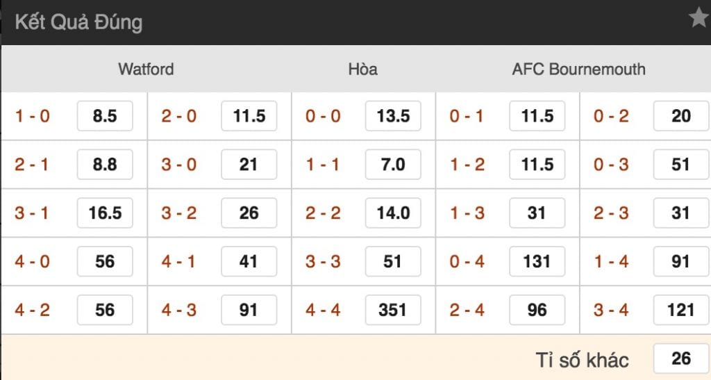 ty le cuoc watford vs bournemouth luc 21h ngay 6 10 vong 8 nha hinh anh 2 Tỷ lệ cược Watford vs Bournemouth lúc 21h ngày 6/10 vòng 8 NHA 4