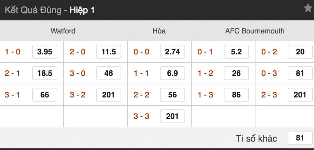 ty le cuoc watford vs bournemouth luc 21h ngay 6 10 vong 8 nha hinh anh 3 Tỷ lệ cược Watford vs Bournemouth lúc 21h ngày 6/10 vòng 8 NHA 5