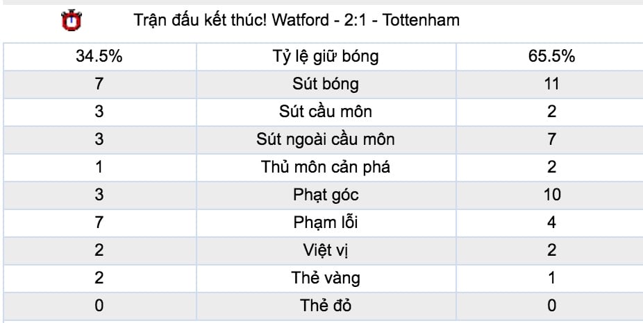 ty le cuoc watford vs bournemouth luc 21h ngay 6 10 vong 8 nha hinh anh 5 Tỷ lệ cược Watford vs Bournemouth lúc 21h ngày 6/10 vòng 8 NHA 7