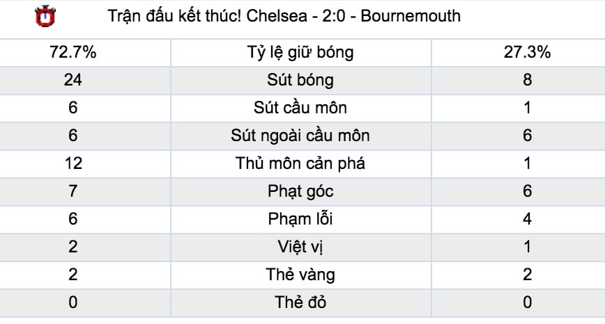 ty le cuoc watford vs bournemouth luc 21h ngay 6 10 vong 8 nha hinh anh 6 Tỷ lệ cược Watford vs Bournemouth lúc 21h ngày 6/10 vòng 8 NHA 8