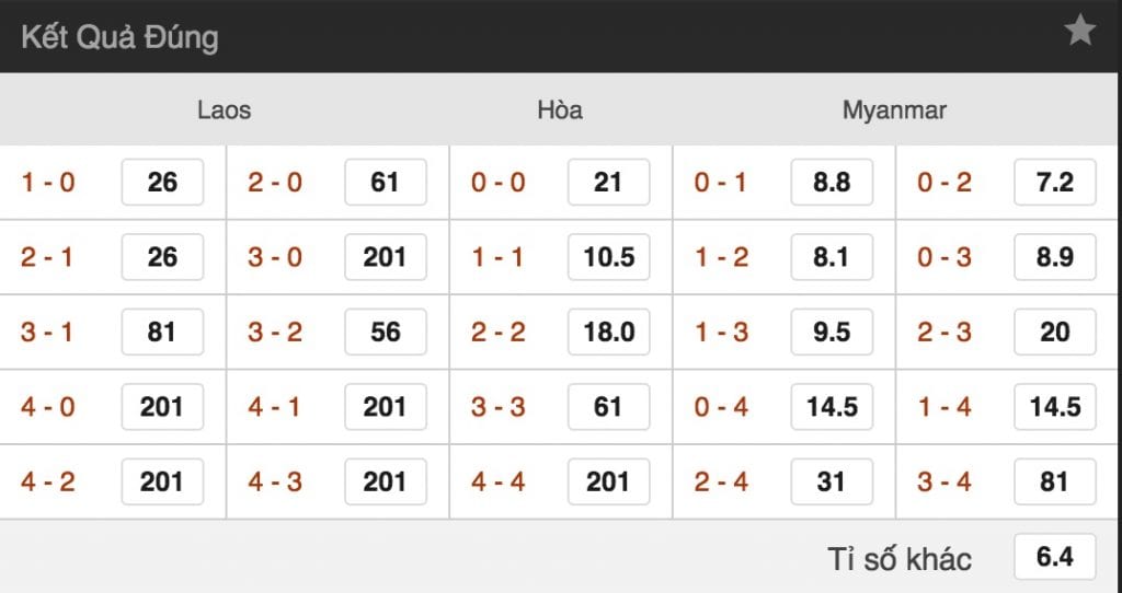 Tỷ lệ cá cược Lào vs Myanmar lúc 19h30 ngày 16/11 giải AFF CUP 2018 5