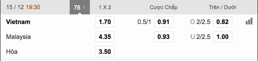 du doan keo ti so viet nam vs malaysia cung chuyen gia nha cai 188bet hinh anh3 Dự đoán kèo tỉ số Việt Nam vs Malaysia cùng chuyên gia 5