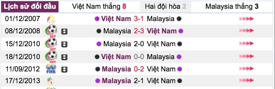 du doan keo ti so viet nam vs malaysia cung chuyen gia nha cai 188bet hinh anh2 Dự đoán kèo tỉ số Việt Nam vs Malaysia cùng chuyên gia 4