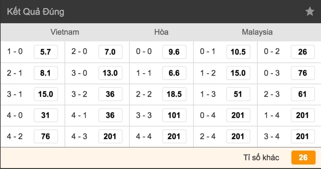 du doan keo ti so viet nam vs malaysia cung chuyen gia nha cai 188bet hinh anh4 Dự đoán kèo tỉ số Việt Nam vs Malaysia cùng chuyên gia 6