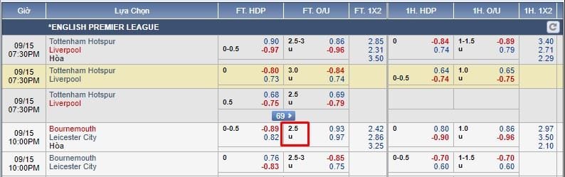 Bật mí địa chỉ xem kèo bóng đá hôm nay uy tín và chính xác nhất 1