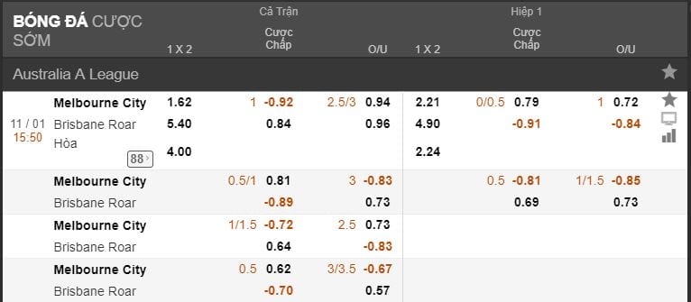 tỷ lệ kèo châu Á hình ảnh 1 ty le keo chau a hinh anh 1