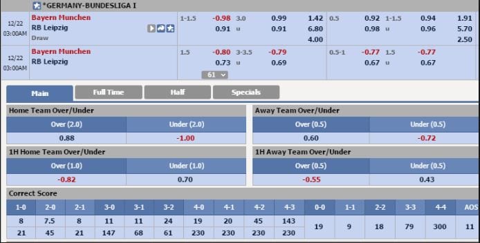 tỷ lệ kèo châu Á hình ảnh 2 ty le keo chau a hinh anh 2