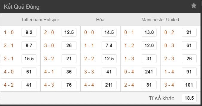 Cách bắt kèo tỷ số chính xác hình ảnh 1 cach bat keo ty so chinh xac hinh anh 1