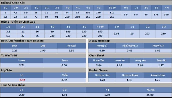 Cách bắt kèo tỷ số chính xác hình ảnh 2 cach bat keo ty so chinh xac hinh anh 2