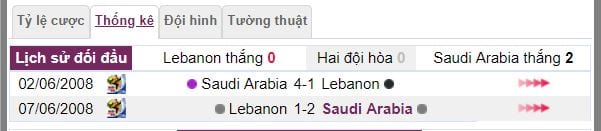 du doan ty le cuoc lebanon vs saudi arabia hinh anh 3