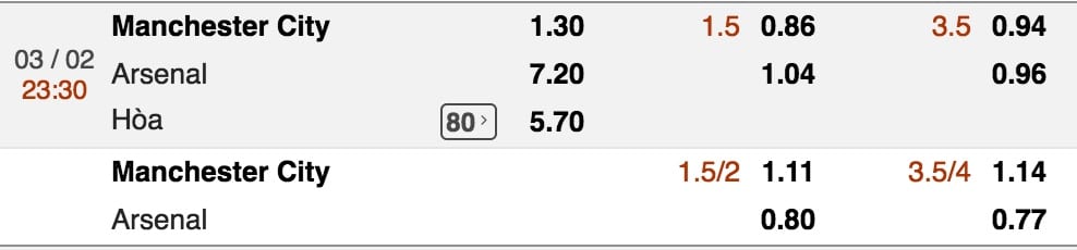 Dự đoán tỷ lệ kèo Man City vs Arsenal hình ảnh 2 Du doan ty le keo Man City vs Arsenal hinh anh 2