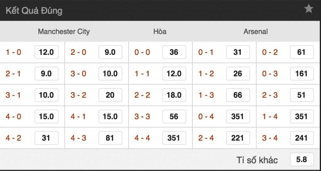 Dự đoán tỷ lệ kèo Man City vs Arsenal hình ảnh 3 Du doan ty le keo Man City vs Arsenal hinh anh 3