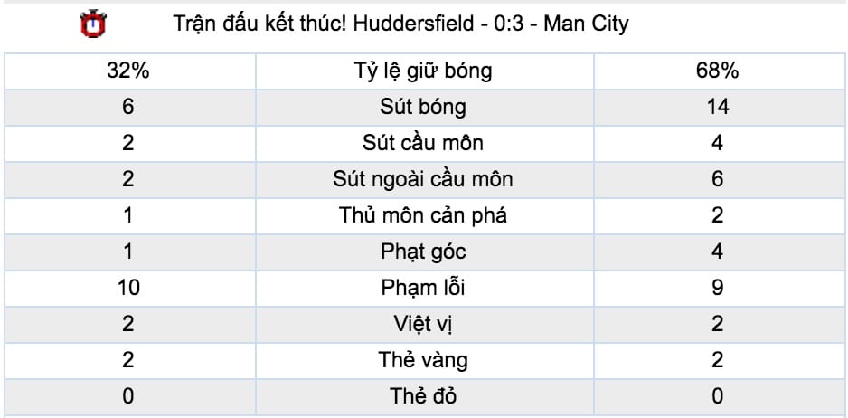 Dự đoán tỷ lệ kèo Man City vs Arsenal hình ảnh 4 Du doan ty le keo Man City vs Arsenal hinh anh 4