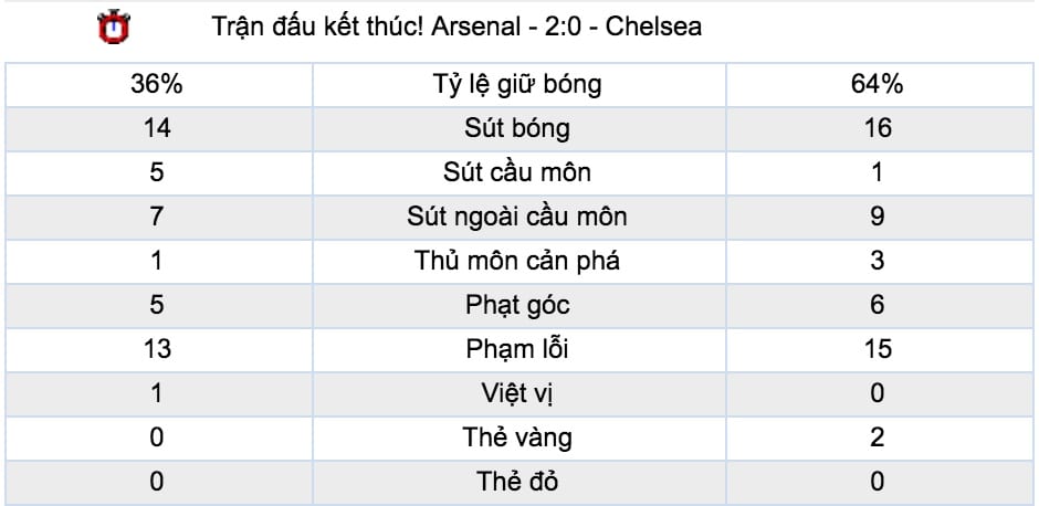 Dự đoán tỷ lệ kèo Man City vs Arsenal hình ảnh 5 Du doan ty le keo Man City vs Arsenal hinh anh 5