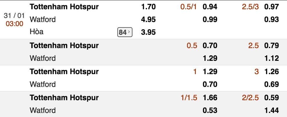Dự đoán tỷ lệ kèo Tottenham vs Watford hình ảnh 2 Du doan ty le keo Tottenham vs Watford hinh anh 2