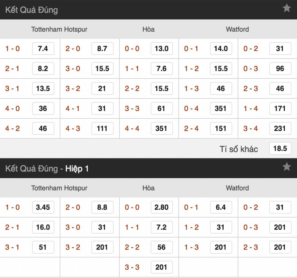 Dự đoán tỷ lệ kèo Tottenham vs Watford hình ảnh 3 Du doan ty le keo Tottenham vs Watford hinh anh 3