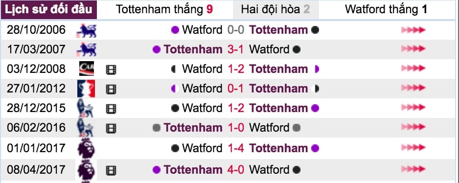 Dự đoán tỷ lệ kèo Tottenham vs Watford hình ảnh 6 Du doan ty le keo Tottenham vs Watford hinh anh 6