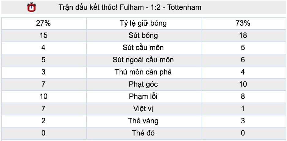 Dự đoán tỷ lệ kèo Tottenham vs Watford hình ảnh 4 Du doan ty le keo Tottenham vs Watford hinh anh 4