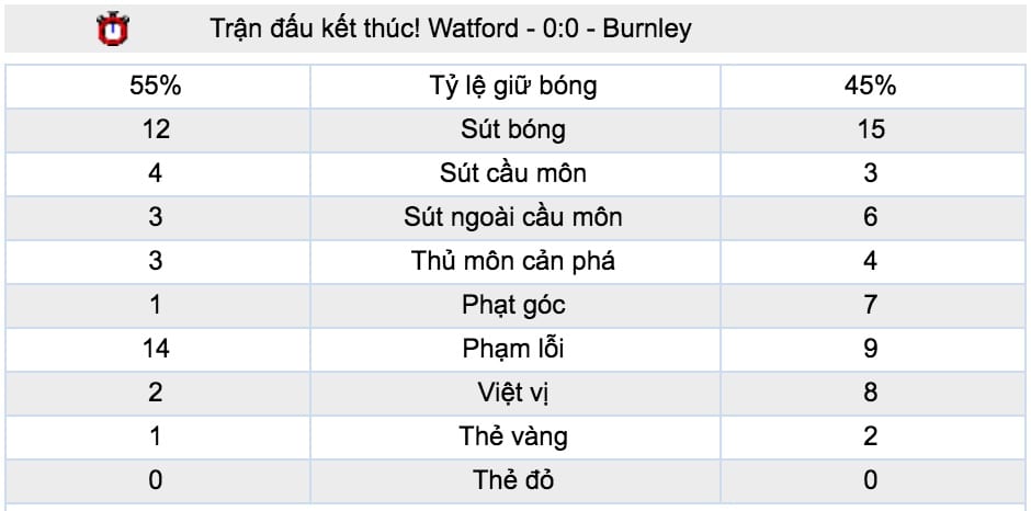 Dự đoán tỷ lệ kèo Tottenham vs Watford hình ảnh 5 Du doan ty le keo Tottenham vs Watford hinh anh 5