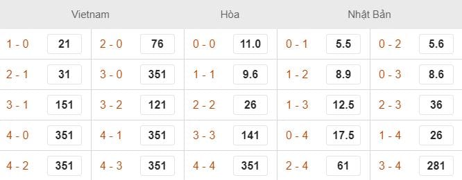 Dự đoán tỷ số trận đấu Việt Nam vs Nhật Bản hình ảnh 3 Du doan ty so tran dau Viet Nam vs Nhat Ban hinh anh 3