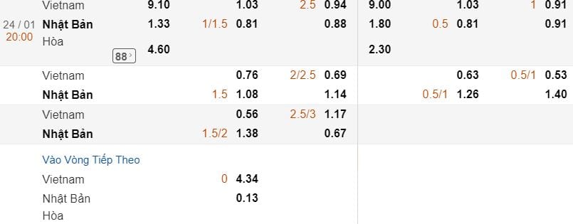 Dự đoán tỷ số trận đấu Việt Nam vs Nhật Bản hình ảnh 2 Du doan ty so tran dau Viet Nam vs Nhat Ban hinh anh 2