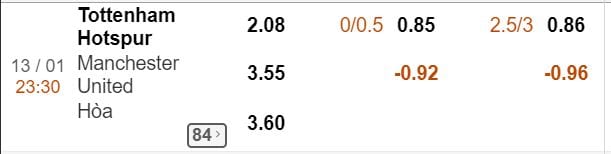 phan tich ty le keo tottenham vs man utd hinh anh 2